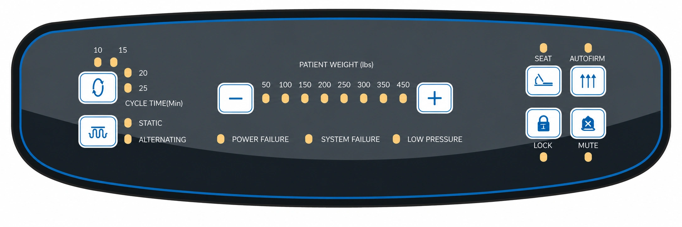 Air mattress pump control panel for alternating pressure system